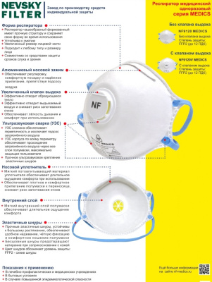 Респиратор NF9120, MEDICS, FFP2